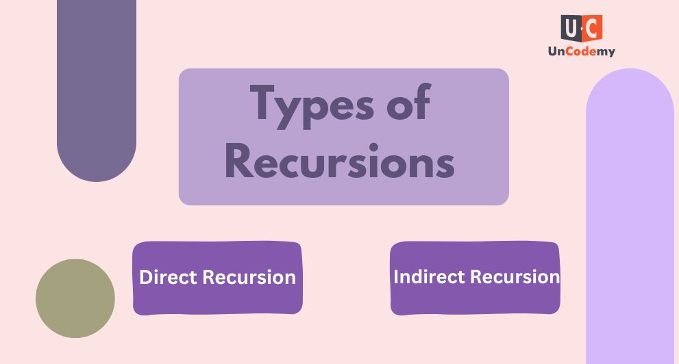 Types of Recursions