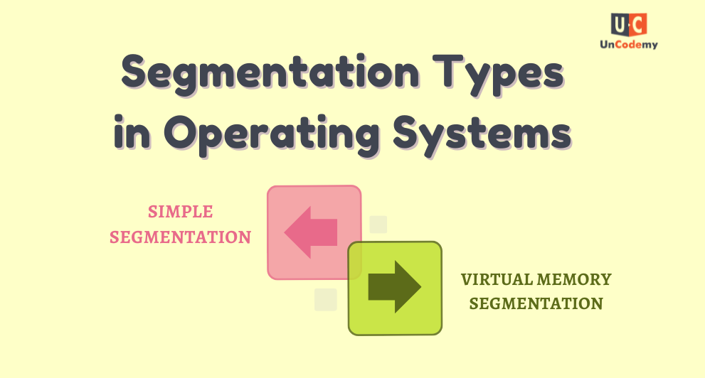 Types of Segmentation in Operating Systems