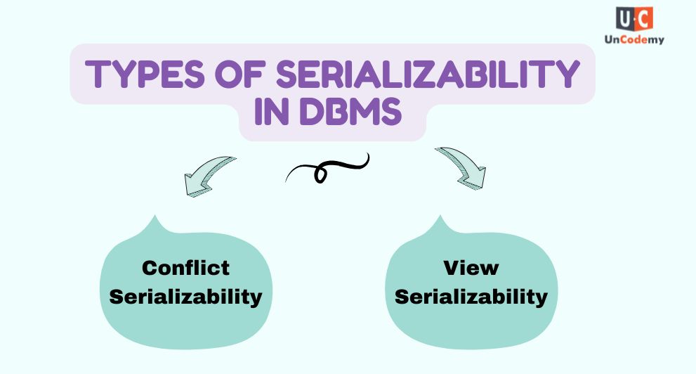 Types of Serializability in DBMS