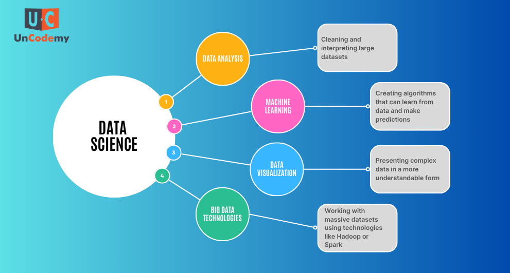 What is Data Science