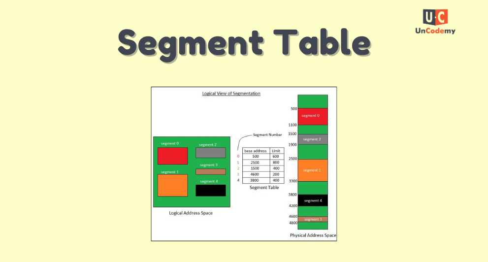 What is a Segment Table