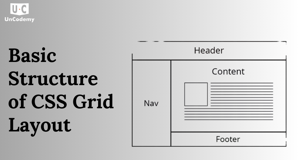 CSS Grid 