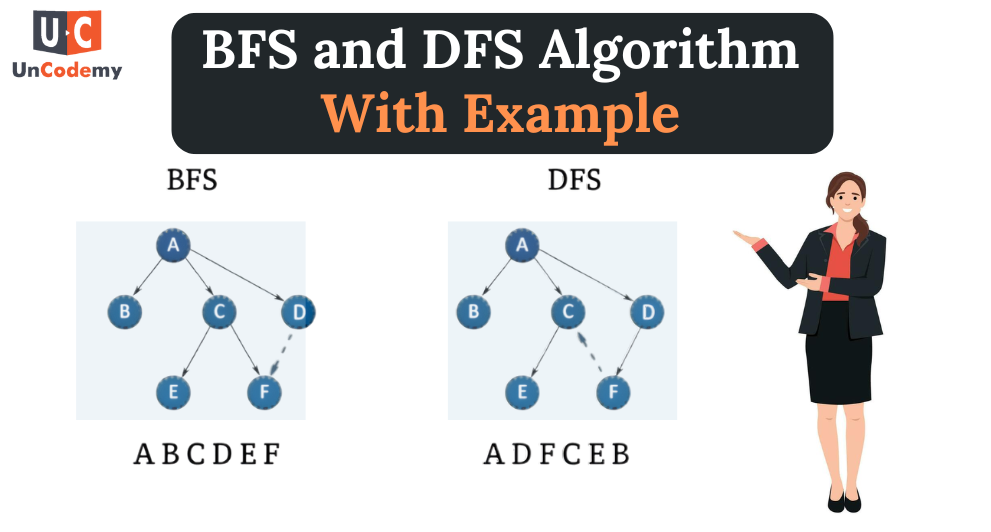 BFS and DFS Algorithm