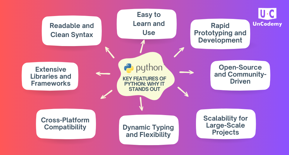 Key Features of Python: Why It Stands Out