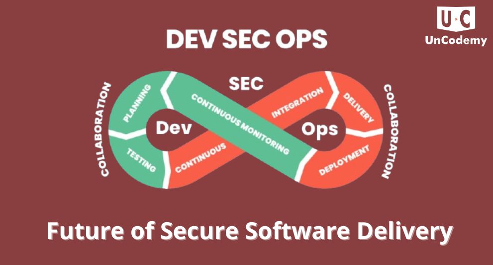 DevSecOps Future of Secure Software Delivery