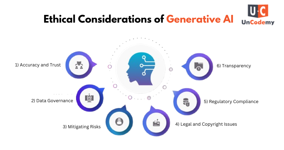 Ethical Considerations of Generative AI