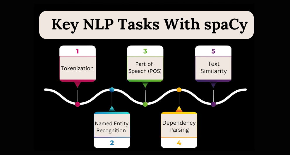 Key NLP