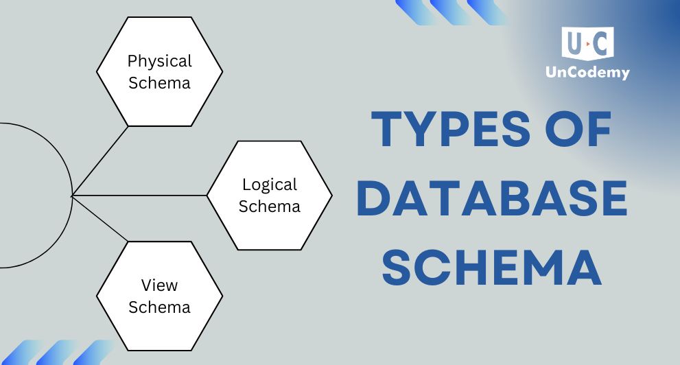 Types of Database Schema