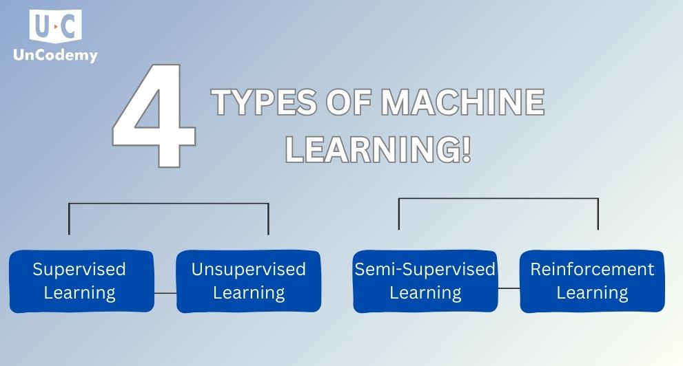 Types of Machine Learning