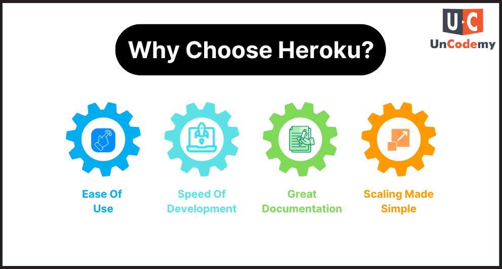 Why Choose Heroku