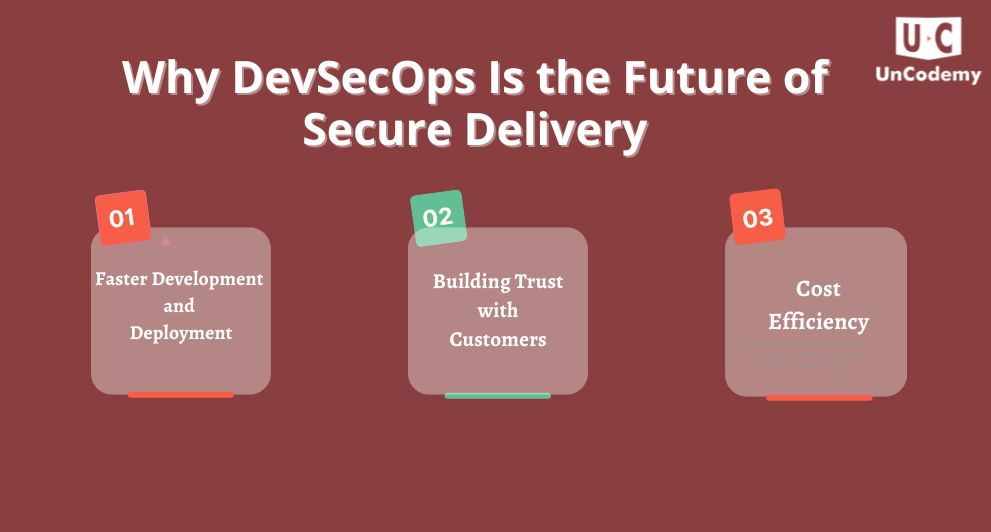 Why DevSecOps Is the Future of Secure Delivery