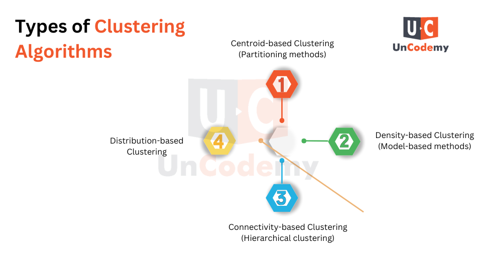 types of clustering algorithms 