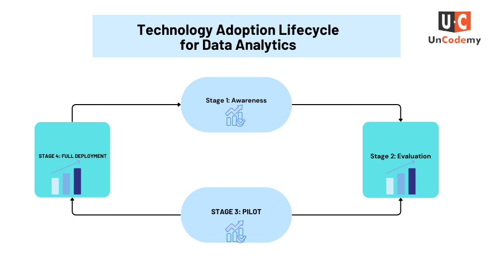 Technology Adoption Lifecycle 