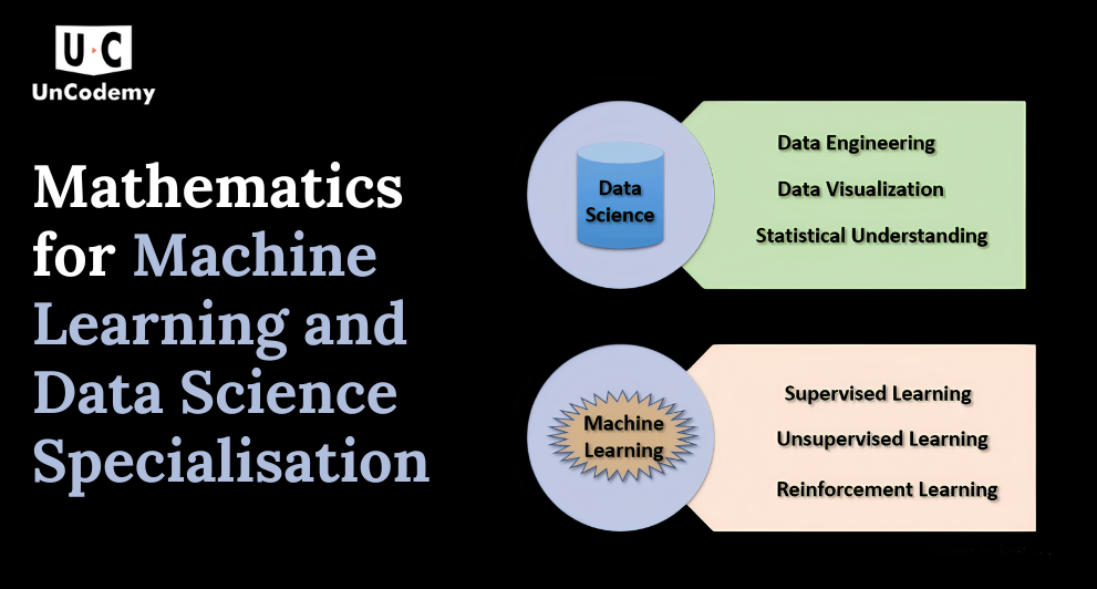 Mathematics for Machine Learning