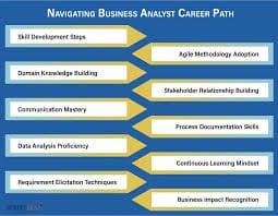 Data Science Learning Resources