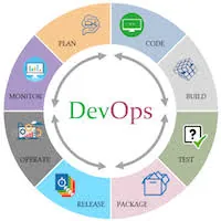 CodeAndDevops