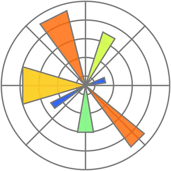 Matplotlib-logo
