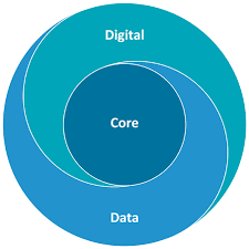 Digital Portals Logo
