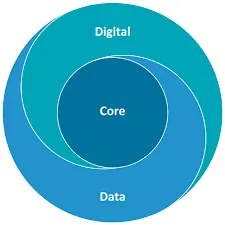 Digital Portals Logo