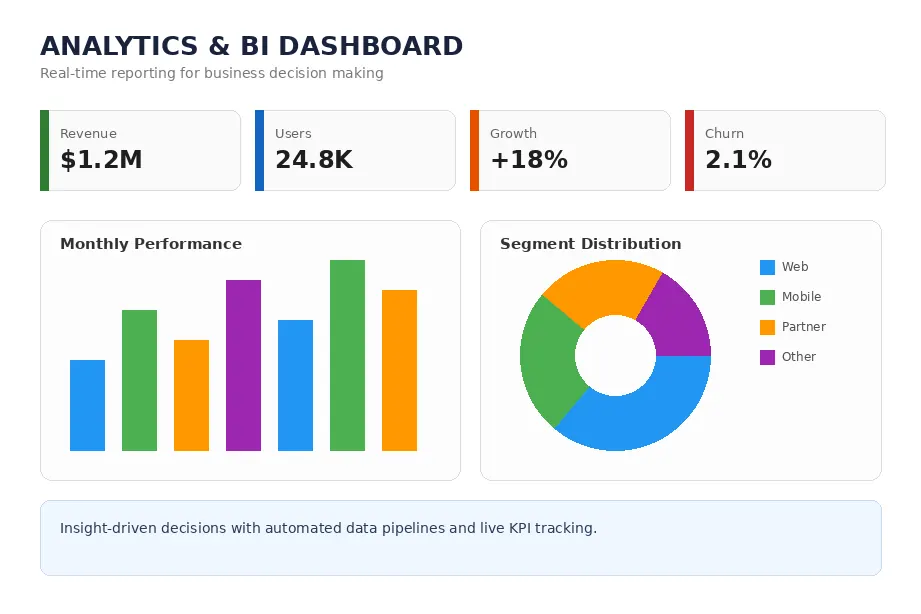 Sales Analytics Dashboard
